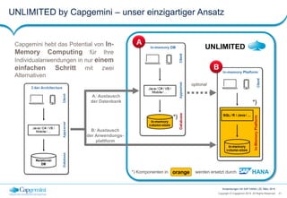 31Copyright © Capgemini 2015. All Rights Reserved
Anwendungen mit SAP HANA | 25. März 2015
UNLIMITED by Capgemini – unser einzigartiger Ansatz
Capgemini hebt das Potential von In-
Memory Computing für Ihre
Individualanwendungen in nur einem
einfachen Schritt mit zwei
Alternativen
A: Austausch
der Datenbank
optional
B: Austausch
der Anwendungs-
plattform
UNLIMITED
*) Komponenten in orange werden ersetzt durch HANA
*)
*)
 