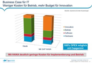 35Copyright © Capgemini 2015. All Rights Reserved
Anwendungen mit SAP HANA | 25. März 2015
Business Case für IT
Weniger Kosten für Betrieb, mehr Budget für Innovation
Mit HANA deutlich geringe Kosten für Implementierung und Betrieb
Illustrativ, basierend auf echten Auswertungen
100% OPEX möglich
mit Capgemini
 