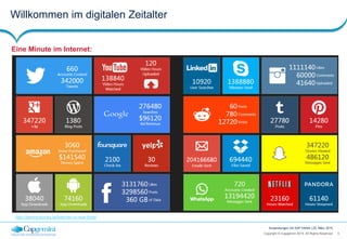 5Copyright © Capgemini 2015. All Rights Reserved
Anwendungen mit SAP HANA | 25. März 2015
Willkommen im digitalen Zeitalter
Eine Minute im Internet:
http://pennystocks.la/internet-in-real-time/
 