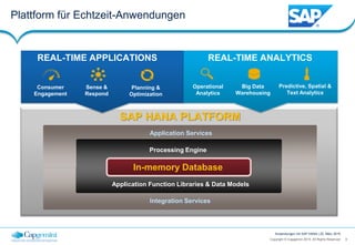 9Copyright © Capgemini 2015. All Rights Reserved
Anwendungen mit SAP HANA | 25. März 2015
Plattform für Echtzeit-Anwendungen
SAP HANA PLATFORM
Application Services
Integration Services
In-memory Database
Processing Engine
Application Function Libraries & Data Models
Operational
Analytics
Big Data
Warehousing
Predictive, Spatial &
Text Analytics
REAL-TIME ANALYTICS
Sense &
Respond
Planning &
Optimization
Consumer
Engagement
REAL-TIME APPLICATIONS
 