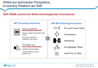 10Copyright © Capgemini 2015. All Rights Reserved
Anwendungen mit SAP HANA | 25. März 2015
HANA aus technischer Perspektive:
In-memory Plattform der SAP
SAP HANA vereint eine Reihe technologischer Innovationen
 