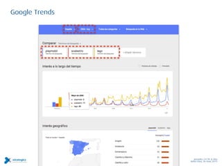 Google Trends
Jornades 2.0 TIC & Vins
Hotel Class, 26 març 2015
 