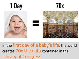 1 Day 70x
In the first day of a baby’s life, the world
creates 70x the data contained in the
Library of Congress
 