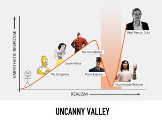 UNCANNY VALLEY
 