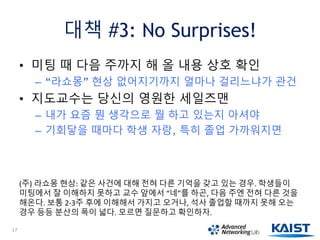 대책 #3: No Surprises!
• 미팅 때 다음 주까지 해 올 내용 상호 확인
– “라쇼몽” 현상 없어지기까지 얼마나 걸리느냐가 관건
• 지도교수는 당신의 영원한 세일즈맨
– 내가 요즘 뭔 생각으로 뭘 하고 있는지 아셔야
– 기회닿을 때마다 학생 자랑, 특히 졸업 가까워지면
(주) 라쇼몽 현상: 같은 사건에 대해 전혀 다른 기억을 갖고 있는 경우. 학생들이
미팅에서 잘 이해하지 못하고 교수 앞에서 “네”를 하곤, 다음 주엔 전혀 다른 것을
해온다. 보통 2-3주 후에 이해해서 가지고 오거나, 석사 졸업할 때까지 못해 오는
경우 등등 분산의 폭이 넓다. 모르면 질문하고 확인하자.
17
 