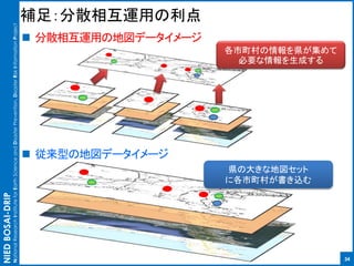 NIEDBOSAI-DRIP
NationalResearchInstituteforEarthScienceandDisasterPrevention,DisasterRiskInformationProject
a㣺ɢ໥\ä
? ɢ໥\äε؇ǩ``
34
? ͤε؇ǩ``
hδ󤭤ʵ؇å
˸夬z
h
Ҫɤ
 