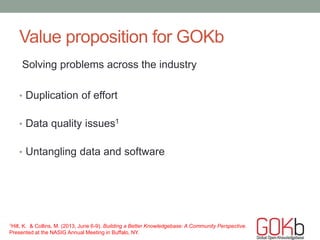 Value proposition for GOKb
Solving problems across the industry
• Duplication of effort
• Data quality issues1
• Untanglin...