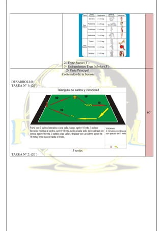 2- Trote Suave (4’)
3- Estiramientos Tren Inferior (3´)
2- Parte Principal
Contenidos de la Sesión
DESARROLLO:
TAREA Nº 1: (20´)
5 series
TAREA Nº 2: (20´)
60´
 