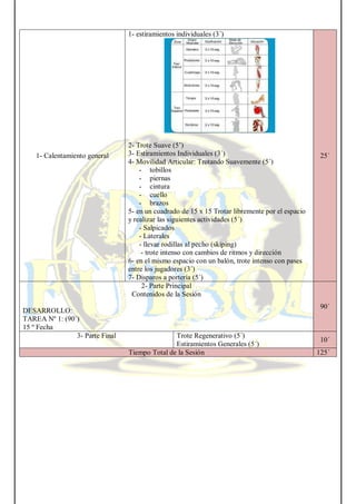 1- Calentamiento general
1- estiramientos individuales (3´)
2- Trote Suave (5’)
3- Estiramientos Individuales (3´)
4- Movilidad Articular: Trotando Suavemente (5´)
- tobillos
- piernas
- cintura
- cuello
- brazos
5- en un cuadrado de 15 x 15 Trotar libremente por el espacio
y realizar las siguientes actividades (5´)
- Salpicados
- Laterales
- llevar rodillas al pecho (skiping)
- trote intenso con cambios de ritmos y dirección
6- en el mismo espacio con un balón, trote intenso con pases
entre los jugadores (3´)
7- Disparos a portería (5´)
25´
2- Parte Principal
Contenidos de la Sesión
DESARROLLO:
TAREA Nº 1: (90´)
15 º Fecha
90´
3- Parte Final Trote Regenerativo (5´)
Estiramientos Generales (5´)
10´
Tiempo Total de la Sesión 125´
 