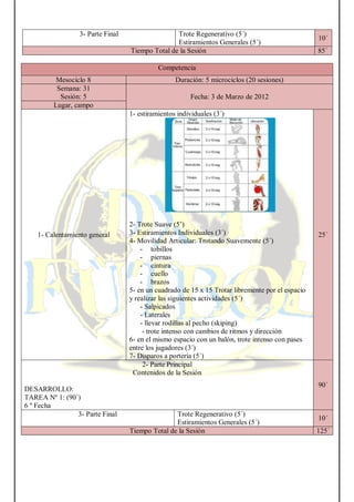 3- Parte Final Trote Regenerativo (5´)
Estiramientos Generales (5´)
10´
Tiempo Total de la Sesión 85´
Competencia
Mesociclo 8 Duración: 5 microciclos (20 sesiones)
Semana: 31
Sesión: 5 Fecha: 3 de Marzo de 2012
Lugar, campo
1- Calentamiento general
1- estiramientos individuales (3´)
2- Trote Suave (5’)
3- Estiramientos Individuales (3´)
4- Movilidad Articular: Trotando Suavemente (5´)
- tobillos
- piernas
- cintura
- cuello
- brazos
5- en un cuadrado de 15 x 15 Trotar libremente por el espacio
y realizar las siguientes actividades (5´)
- Salpicados
- Laterales
- llevar rodillas al pecho (skiping)
- trote intenso con cambios de ritmos y dirección
6- en el mismo espacio con un balón, trote intenso con pases
entre los jugadores (3´)
7- Disparos a portería (5´)
25´
2- Parte Principal
Contenidos de la Sesión
DESARROLLO:
TAREA Nº 1: (90´)
6 º Fecha
90´
3- Parte Final Trote Regenerativo (5´)
Estiramientos Generales (5´)
10´
Tiempo Total de la Sesión 125´
 