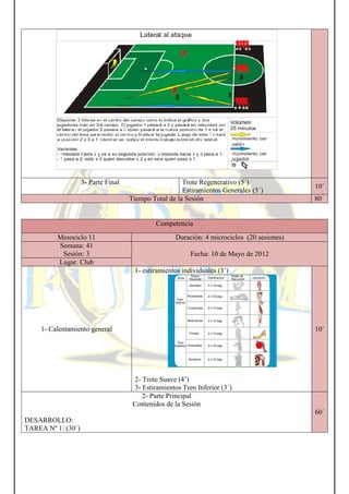 3- Parte Final
Mesociclo 11
Semana: 41
Sesión: 3
Lugar. Club
1- Calentamiento general
DESARROLLO:
TAREA Nº 1: (30´)
Trote Regenerativo (5´)
Estiramientos Generales (5´)
Tiempo Total de la Sesión
Competencia
Duración: 4 microciclos (20 sesiones)
Fecha: 10 de Mayo de 2012
1- estiramientos individuales (3´)
2- Trote Suave (4’)
3- Estiramientos Tren Inferior (3´)
2- Parte Principal
Contenidos de la Sesión
Estiramientos Generales (5´)
10´
80´
Duración: 4 microciclos (20 sesiones)
10 de Mayo de 2012
10´
60´
 