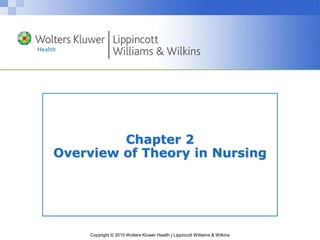 Copyright © 2015 Wolters Kluwer Health | Lippincott Williams & Wilkins
Chapter 2
Overview of Theory in Nursing
 