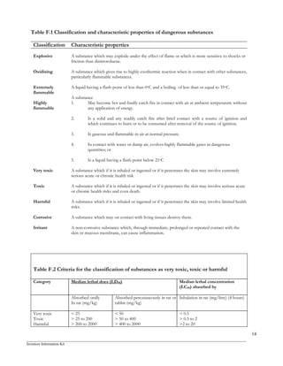 _______________________________________________________________________________________________
Investors Information Kit
14
% < ) -< 1 1 1 1 @ @ = > > 1
-< 1 - 1 1 @ @
@<
=
<:
< <
' = <:
< <
# : 1
% 1
' ><
-
2 '# % , % / $ ' % $ , % %>
% $' .
2 '# % , % $ / % % , % % , '# % (
%'$ $ $ #$ '# % .
2 $ +' $ $ & # $ $ +' $ &.
2 '# %
@. : # % $$ % % % % , # ' , '
$ % .
. $ $ % % # % % , ' %
, % % ' #' # % ' $ ' % .
. ' $ #$ $ ' .
. % % , , ( $ $ $ #$ '
+' P
. $ +' $ # $ , @ &
2 '# % , % $ > $ / $
' %' % % $ >
2 '# % , % $ > $ ' %'
% % $ > .
2 '# % , % $ > $ $ $
> .
2 '# % , % % % , $ ' .
2 % '# % , % ( ' ( $ % % ,
> '% ' # ( % % ' $ .
% < ) 2 - 1< 1 > 1 : 1" 1 ><
- = : $ < < 8&,5.9 $ < < 1 1
8&-5.9 :
2# # $$
6 > 7
2# # %' ' $
## 6 > 7
$ 6 $ 7 6 ' 7
B / %
/ %
'$
T
U
U
T
U
U
T .
U .
U
 