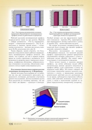 135 ISSN 2307-2447
Перспективы Науки и Образования. 2015. 3 (15)
Рабочий (деловой) мотивационный профиль
подразделяется также на три аспекта. Первый
– «общая активность» - 17,8 % опрошенных,
второй – «творческая активность» - 19,5 % ис-
пытуемых и, наконец, третий аспект – «соци-
альная полезность» - высокие результаты пока-
зали 22,2% испытуемых (см. рис.2).
Таким образом, можно отметить, что боль-
шинство сотрудников имеют рабочую направлен-
ность мотивационного профиля личности. Это
значит, что в работе для них в первую очередь
важно не только стремление к активности, но и
возможность развития своего творческого потен-
циала, комфортная обстановка, доброжелатель-
ные отношения в коллективе, обеспечение соци-
ального статуса играют немаловажную роль.
Результаты диагностики выраженности
мотивации достижения по А.Мехрабиану.
Данная методика была выбрана не случайно,
так как она дает возможность проследить вы-
раженность мотивации достижения участников
данного исследования. Для исследования группа
была разделена по половому признаку, так как
тест имеет две формы – мужскую и женскую.
0
2
4
6
8
10
12
14
16
18
20
жизнеобеспечение комфорт общение
общежитейский профиль
0
2
4
6
8
10
12
14
16
18
20
общая акт. творч.активн соц.полезность
рабочий профиль
Рис.1. Гистограмма распределения основных
параметров общежитейского мотивационного
профиля личности работников (в процентах)
Рис. 2. Гистограмма распределения основных
параметров рабочего профиля мотивационной
структуры личности (в процентах)
Особый интерес для нас представляли «край-
ние» показатели - верхние 27%, характеризую-
щие выраженность мотива стремления к успеху
и нижние 27% - мотив избегания неудачи.
На основе полученных индивидуальных по-
казателей было создано три средних профиля:
женский, мужской и общий.
Результаты исследования по методике
А.Мехрабиана показали, что мужской средний
профиль характеризуется равным процентным
соотношением мотивов стремления к успеху и
избегания неудач (28,6%). Это может свиде-
тельствовать о ситуативности поведения.
Этого нельзя сказать о женском среднем
профиле, где мотив избегания неудач (44%)
незначительно меньше среднего показателя в
профиле (56%), а вот стремление к успеху не
выражено вовсе (0%). Это может говорить об
отсутствии стремления данного женского кон-
тингента к успеху, к проявлению некоторых
решительных действий для его достижения. В
то же время, наблюдается стремление избегать
каких-либо действий, возможно, ведущих к не-
удаче, а также к выполнению заданий по за-
ранее определенному конкретному алгоритму.
Избегание неудач
Средние показатели
Стремление к успеху
Мужской профиль
Женский профиль
Средний профиль
0
10
20
30
40
50
60
Рис. 3. Диаграмма соотношения средних показателей выраженности
стремления к достижению работников (в процентах)
 