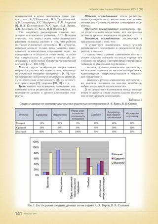 141 ISSN 2307-2447
Перспективы Науки и Образования. 2015. 3 (15)
моотношений в семье занимались такие уче-
ные, как: К.Д.Ушинский, В.А.Сухомлинский,
А.В.Запорожец, А.С.Макаренко, Г.М.Андреева
[1], Я.Л. Коломенский, А.А. Реан, Е.А. Аркин,
А.Н.Леонтьев, С. Холл, И.В.Фокина [2].
Так, например, рассматривая главную тен-
денцию психического развития, Л.И. Божович
отмечала, что смысл всего онтогенетического
развития человека состоит в том, что ребенок
поэтапно становится личностью. Из существа,
который вначале только лишь усваивал нако-
пленный человечеством социальный опыт, он
превращается в создателя этого опыта, а также
тех материальных и духовных ценностей, со-
держащих в себе новые богатства человеческой
психики [3, с. 438-439].
Многие другие особенности подросткового
возраста изучались исследователями, например:
подростковая интернет-зависимость [4, 5], пси-
хологические особенности подростков-сирот [6,
7], подростковая агрессивность [8], их ценност-
ные ориентации [9], здоровье [10, 11] и т.д.
Цель нашего исследования: выявление вза-
имосвязи стиля родительского воспитания, его
восприятия детьми и уровня самооценки под-
ростка.
Объект исследования: стиль родитель-
ского (материнского) воспитания как психо-
логическое условие развития самооценки под-
ростка.
Предмет исследования: взаимосвязь сти-
ля родительского воспитания, его восприятия
детьми и уровня самооценки подростка.
Гипотеза исследования заключается в
предположении о том, что:
1) существует взаимосвязь между стилем
родительского воспитания и самооценкой под-
ростка, а именно:
- адекватному уровню самооценки соответ-
ствуют высокие значения по шкале «принятия»
и низкие по шкалам «авторитарная гиперсоциа-
лизация» и «маленький неудачник»;
- низкому уровню самооценки соответству-
ют высокие значения по шкалам «отвержение»,
«авторитарная гиперсоциализация» и «малень-
кий неудачник»;
- высокому уровню самооценки соответству-
ют высокие значения по шкалам «симбиоз»,
«образ социальной желательности».
2) не существует взаимосвязи между воспри-
ятием подростка стиля родительского воспита-
ния и его уровнем самооценки.
Уровень Принятие Отвержение
Образ соци-
альной же-
лательности
поведения
Симбиоз
Авторитар-
ная гиперсо-
циализация
Маленький
неудачник
Низкий 10% 90% 0% 10% 40% 80%
Средний 10% 0% 0% 60% 50% 10%
Высокий 80% 10% 100% 30% 10% 10%
Таблица 1
Сводные данные по методике диагностики родительского отношения А. Я. Варга, В. В. Столин
0%
20%
40%
60%
80%
100%
120%
Принятие
Отверже-ние
Образсоциальной
желательности
поведения
Симбиоз
Авторитарная
гиперсоциализация
Низкий
Средний
Высокий
Рис.1. Гистограмма сводных данных по методике А. Я. Варги, В. В. Столина
 