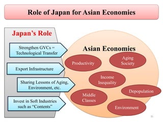 Macroeconomic issues in Japan and Vietnam | PDF
