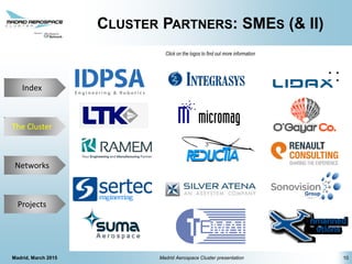 The Cluster
Projects
Networks
Index
CLUSTER PARTNERS: SMES (& II)
Madrid, March 2015 Madrid Aerospace Cluster presentation 10
Click on the logos to find out more information
The Cluster
 