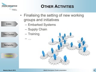 The Cluster
Projects
Networks
Index
OTHER ACTIVITIES
• Finalising the setting of new working
groups and initiatives
– Embarked Systems
– Supply Chain
– Training
– …
Madrid, March 2015 Madrid Aerospace Cluster presentation 21
Projects
 