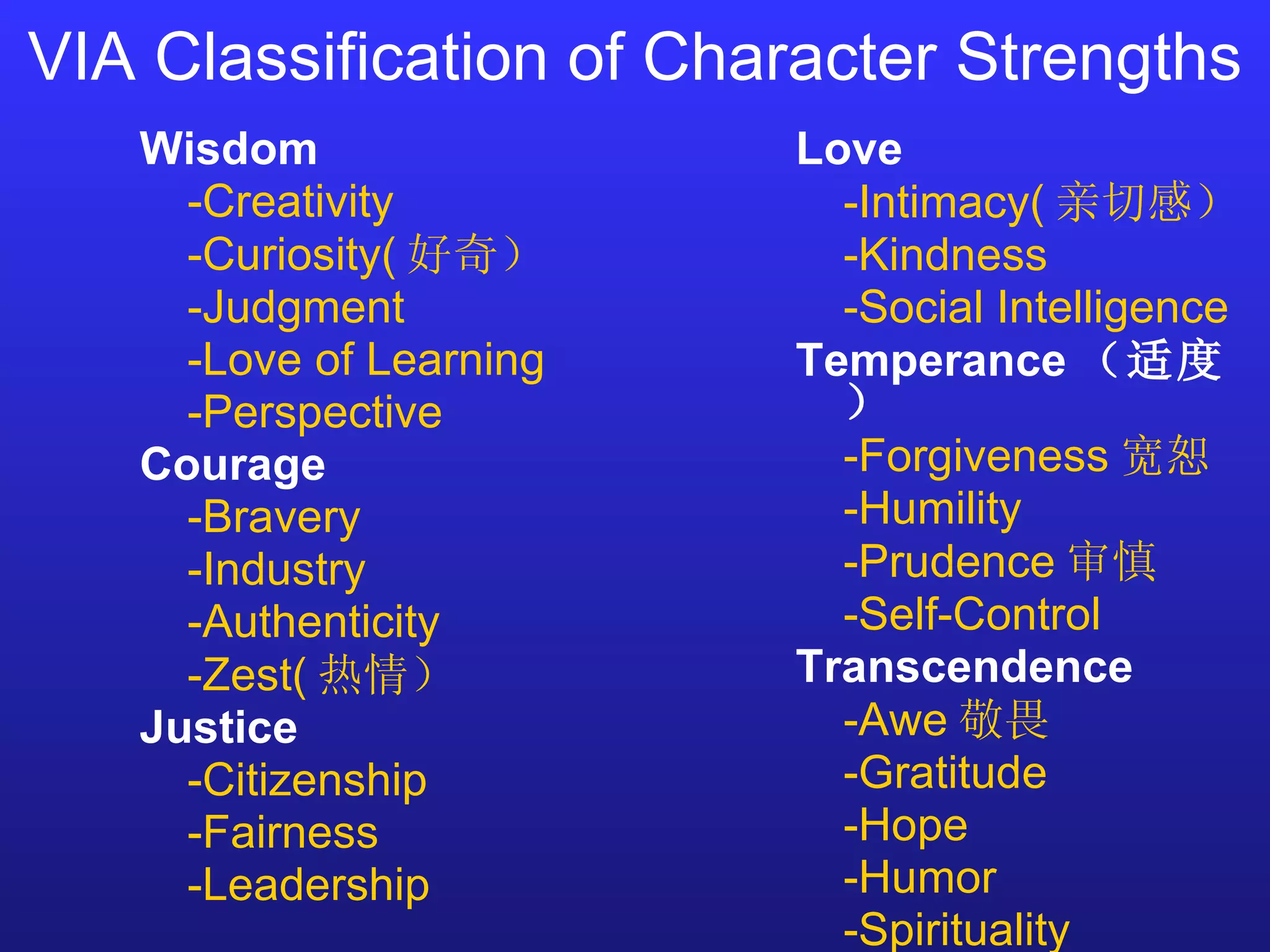 VIA Classification of Character Strengths Wisdom -Creativity -Curiosity( 好奇） -Judgment -Love of Learning -Perspective Courage -Bravery -Industry -Authenticity -Zest( 热情） Justice -Citizenship -Fairness -Leadership Love -Intimacy( 亲切感） -Kindness -Social Intelligence Temperance （适度） -Forgiveness 宽恕 -Humility -Prudence 审慎 -Self-Control Transcendence -Awe 敬畏 -Gratitude -Hope -Humor -Spirituality 