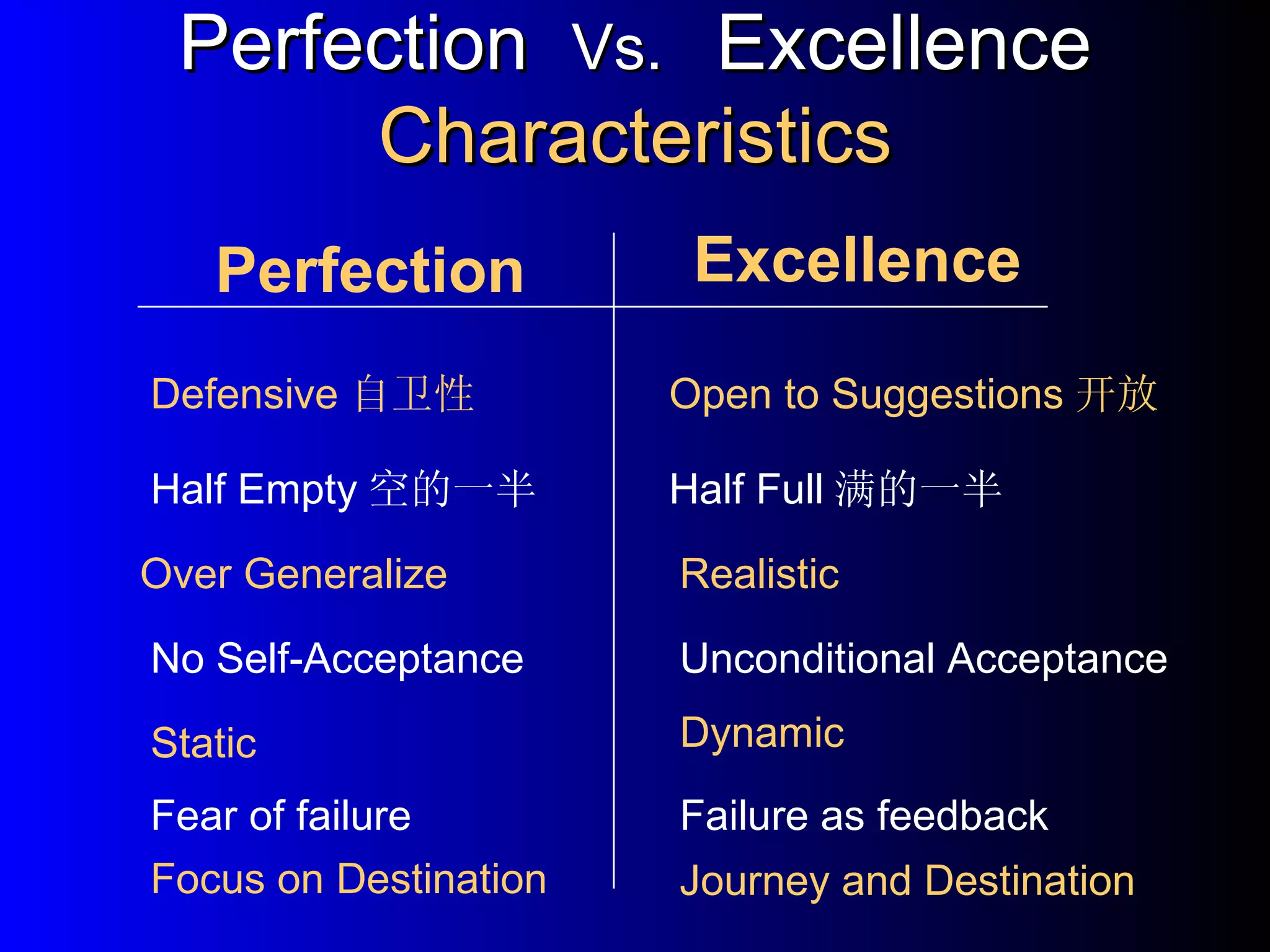Perfection  Vs.  Excellence Characteristics Defensive 自卫性 Open to Suggestions 开放 Half Empty 空的一半 Half Full 满的一半 Over Generalize Realistic No Self-Acceptance Unconditional Acceptance Static Dynamic Perfection Excellence Fear of failure Failure as feedback Focus on Destination Journey and Destination 