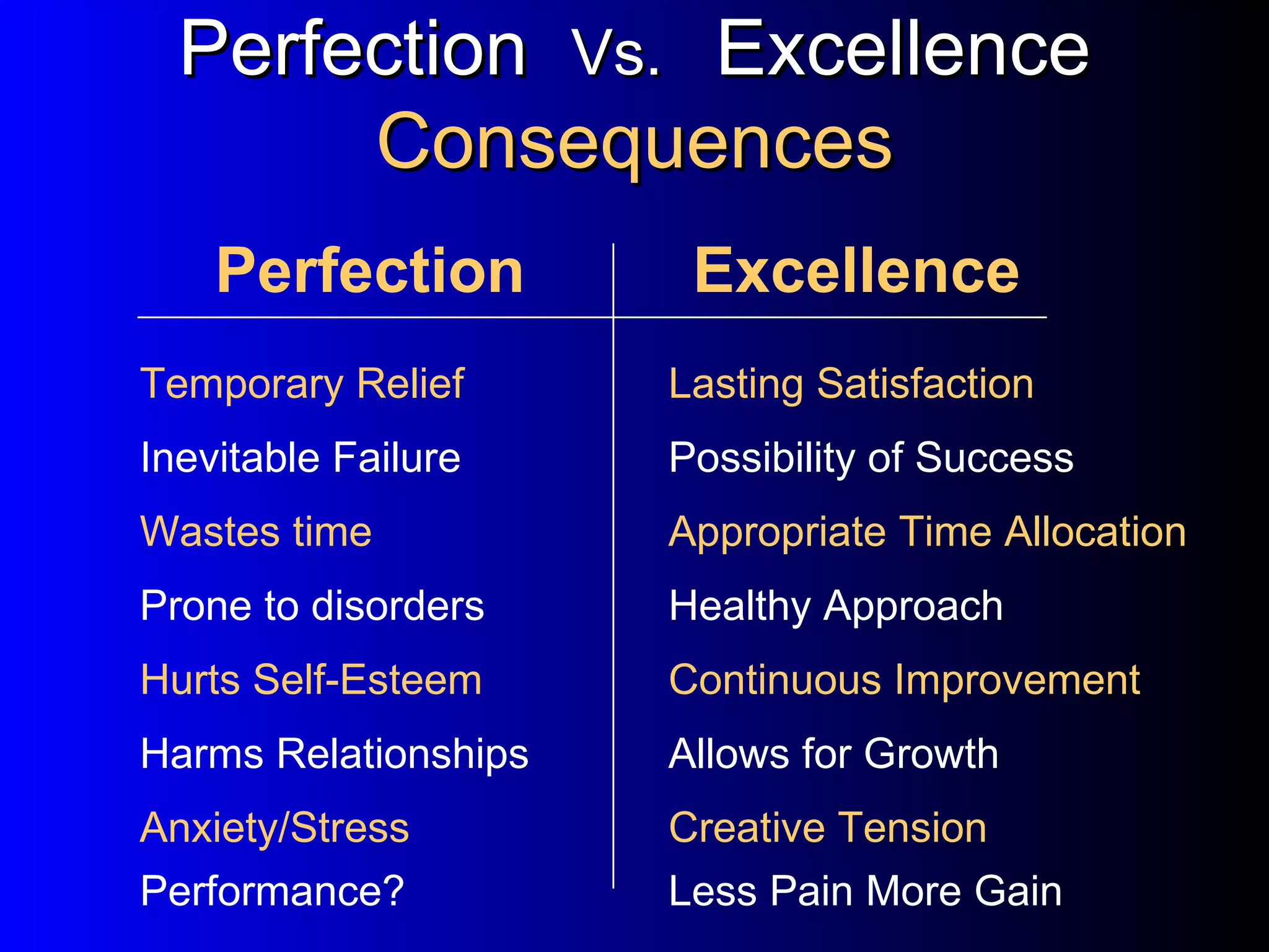 Perfection  Vs.  Excellence Consequences Temporary Relief Lasting Satisfaction Inevitable Failure Possibility of Success Wastes time Appropriate Time Allocation Prone to disorders Healthy Approach Hurts Self-Esteem Continuous Improvement Harms Relationships Allows for Growth Anxiety/Stress Creative Tension Perfection Excellence Performance? Less Pain More Gain 