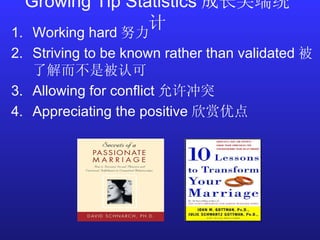 Growing Tip Statistics 成长尖端统计 Working hard 努力 Striving to be known rather than validated 被了解而不是被认可 Allowing for conflict 允许冲突 Appreciating the positive 欣赏优点 