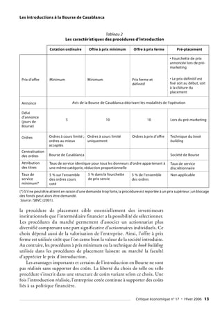 Les introductions à la Bourse de Casablanca
la procédure de placement cible essentiellement des investisseurs
institutionnels que l’intermédiaire financier a la possibilité de sélectionner.
Les procédures du marché permettent d’associer un actionnariat plus
diversifié comprenant une part significative d’actionnaires individuels. Ce
choix dépend aussi de la valorisation de l’entreprise. Ainsi, l’offre à prix
ferme est utilisée sitôt que l’on cerne bien la valeur de la société introduite.
Au contraire, les procédures à prix minimum ou la technique de book building
utilisée dans les procédures de placement laissent au marché la faculté
d’apprécier le prix d’introduction.
Les avantages importants et certains de l’introduction en Bourse ne sont
pas réalisés sans supporter des coûts. La liberté du choix de telle ou telle
procédure s’inscrit dans une structure de coûts variant selon ce choix. Une
fois l’introduction réalisée, l’entreprise cotée continue à supporter des coûts
liés à sa politique financière.
Critique économique n° 17 • Hiver 2006 13
Cotation ordinaire Offre à prix minimum Offre à prix ferme Pré-placement
(*) S’il ne peut être atteint en raison d’une demande trop forte,la procédure est reportée à un prix supérieur ;un blocage
des fonds peut alors être demandé.
Source : SBVC (2001).
Tableau 2
Les caractéristiques des procédures d’introduction
Prix d’offre
Annonce
Délai
d’annonce
(jours de
Bourse)
Ordres
Centralisation
des ordres
Attribution
des titres
Taux de
service
minimum*
Prix ferme et
définitif
10
Ordres à prix d’offre
• Fourchette de prix
annoncée lors de pré-
marketing
• Le prix définitif est
fixé soit au début, soit
à la clôture du
placement
Lors du pré-marketing
Technique du book
building
Société de Bourse
Taux de service
discrétionnaire
Minimum
5
Ordres à cours limité ;
ordres au mieux
acceptés
Bourse de Casablanca
Minimum
10
Ordres à cours limité
uniquement
Avis de la Bourse de Casablanca décrivant les modalités de l’opération
Taux de service identique pour tous les donneurs d’ordre appartenant à
une même catégorie, réduction proportionnelle
5 % sur l’ensemble
des ordres cours
coté
5 % dans la fourchette
de prix servie
5 % de l’ensemble
des ordres
Non applicable
 