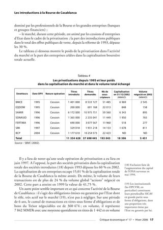 Les introductions à la Bourse de Casablanca
dominé par les professionnels de la Bourse et les grandes entreprises (banques
et groupes financiers) ;
– le marché, durant cette période, est animé par les cessions d’entreprises
d’Etat dans le cadre de la privatisation ; la part des introductions publiques
dans le total des offres publiques de vente, depuis la réforme de 1993, dépasse
les 30 %.
Le tableau ci-dessous montre le poids de la privatisation dans l’activité
du marché et la part des entreprises cédées dans la capitalisation boursière
totale actuelle.
Critique économique n° 17 • Hiver 2006 17
Tableau 4
Les privatisations depuis 1995 et leur poids
dans la capitalisation du marché et dans le volume total échangé
Emetteurs Date OPV Nature opération
Titres Titres Nb de Capitalisation Volume
introduits demandés sous- en 31/12/2002 négocié en 2002
cripteurs (MMAD) (MMAD)
BMCE
EQDOM
SAMIR
SONASID
FERTIMA
SMI
BCP
Total
1995
1995
1996
1996
1996
1997
2004
Cession
Cession
Cession
Cession
Cession
Cession
Cession
1 401 000
200 000
6 172 000
1 365 000
690 000
329 018
1 177 610
11 354 628
8 533 127
691 168
10 975 751
2 235 041
3 077 567
1 931 218
10 254 573
37 698 445
51 485
22 013
59 560
11 449
11 960
14 153
22 423
193 043
6 969
848
6 343
1 950
518
1 678
ND
18 306
2 545
158
895
765
277
811
ND
5 451
Source : SBVC (2002).
Il y a lieu de noter qu’une seule opération de privatisation a eu lieu en
juin 1997. A l’opposé, la part des sociétés privatisées dans la capitalisation
totale des sociétés introduites (18) depuis 1993 dépasse les 60 % en 2002.
La capitalisation de ces entreprises occupe 15,01 % de la capitalisation totale
de la Bourse de Casablanca la même année. De même, le volume de leurs
transactions est de plus de 24 % du volume global “actions” négocié en
2002. Cette part a atteint en 1999 la valeur de 41,75 %.
Un autre point semble important en ce qui concerne l’activité de la Bourse
de Casablanca : il s’agit des obligations émises ou garanties par l’Etat dont
le rôle, très actif sur le marché (19), n’est pas à négliger. Sur une période
de 6 ans, le cumul de transactions en titres sous forme d’obligations et de
bons du Trésor négociables est de 360 474 ; en volume, il représente
7 842 MMDh avec une moyenne quotidienne en titres de 1 442 et en volume
(18) Exclusion faite de
l’augmentation du capital
de l’ONA survenue en
mai 1994.
(19) Les institutionnels
(les OPCVM, en
particulier) constituent
leurs portefeuilles SICAV
en grande partie sous
forme d’obligations, dont
une proportion très
importante émise par
l’Etat ou garantie par lui.
 