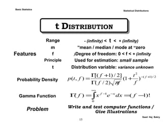 15
Saad Haj Bakry
t DISTRIBUTIONt DISTRIBUTION
Statistical Distributions
Features
Range - (infinity) < t < + (infinity)
m mean / median / mode at “zero”
f Degree of freedom: 0 < f < + (infinity(
Principle Used for estimation: small sample
t Distribution variable: variance unknown
Probability Density
Gamma Function
Problem Write and test computer functions /
Give Illustrations
2/(1(
2
(1(
(2/(
]2/(1[(
(,( +−
+
Γ
+Γ
= f
f
t
ff
f
ftp
π
(!1(((
0
1
−==Γ −
∞
−
∫ fdxexf xf
Basic Statistics
 