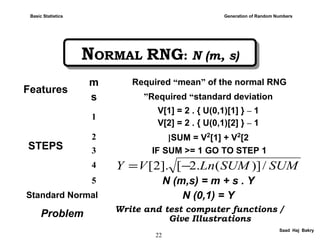 22
Saad Haj Bakry
NORMAL RNG: N (m, s)NORMAL RNG: N (m, s)
Features
m Required “mean” of the normal RNG
s Required “standard deviation”
STEPS
1
V[1] = 2 . { U(0,1)[1] } – 1
V[2] = 2 . { U(0,1)[2] } – 1
2 SUM = V2
[1] + V2
[2[
3 IF SUM >= 1 GO TO STEP 1
4
5 N (m,s) = m + s . Y
Standard Normal N (0,1) = Y
Problem Write and test computer functions /
Give Illustrations
SUMSUMLnVY /)](.2[].2[ −=
Generation of Random NumbersBasic Statistics
 