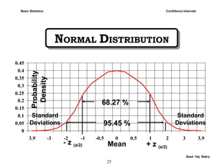 25
Saad Haj Bakry
NORMAL DISTRIBUTIONNORMAL DISTRIBUTION
Confidence IntervalsBasic Statistics
0
0.05
0.1
0.15
0.2
0.25
0.3
0.35
0.4
0.45
3.9 -3 -2 -1 -0.5 0 0.5 1 2 3 3.9
Probability
Density
Mean
Standard
Deviations
68.27 %
95.45 %
- z (a/2) + z (a/2)
Standard
Deviations
 