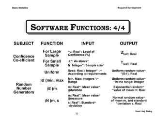 31
SOFTWARE FUNCTIONS: 4/4SOFTWARE FUNCTIONS: 4/4
Saad Haj Bakry
Basic Statistics Required Development
SUBJECT FUNCTION INPUT OUTPUT
Confidence
Co-efficient
For Large
Sample
“L: Real”: Level of
Confidence (%)
Z(a/2): Real
For Small
Sample
“L”: As above.
“N: Integer”: Sample size
T(a/2): Real
Random
Number
Generators
Uniform “Seed: Real / Integer” :
According to requirements
“Uniform random value
(0-1): Real”
U (min, max( “Min, Max: Integers”:
Range
“Uniform random value
in the range: Integer”
E (m( “m: Real”: Mean value
(duration(
“Exponential random
value of mean m: Real”
N (m, s(
“m: Real”: Mean value
(measure(
“s: Real”: Standard
deviation
“Normal random value
of mean m, and standard
deviation s: Real”
 