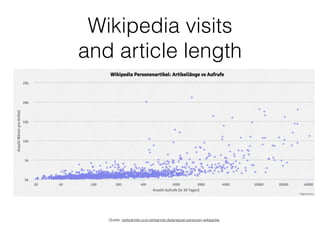 Wikipedia visits  
and article length
Quelle: verbrannte-und-verbannte.de/analyse-personen-wikipedia
 
