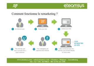 Faites travailler le web pour vous!
www.eteamsys.com - sales@eteamsys.com
www.eteamsys.com – sales@eteamsys.com - eTeamsys : Belgique – Luxembourg
Tél. : LU +352 26270824 – BE+32 04 222 1450
Comment fonctionne le remarketing ?
 