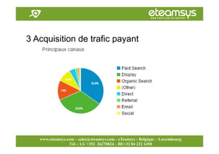 Faites travailler le web pour vous!
www.eteamsys.com - sales@eteamsys.com
www.eteamsys.com – sales@eteamsys.com - eTeamsys : Belgique – Luxembourg
Tél. : LU +352 26270824 – BE+32 04 222 1450
3 Acquisition de trafic payant
 