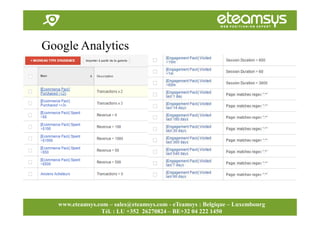 Faites travailler le web pour vous!
www.eteamsys.com - sales@eteamsys.com
www.eteamsys.com – sales@eteamsys.com - eTeamsys : Belgique – Luxembourg
Tél. : LU +352 26270824 – BE+32 04 222 1450
Google Analytics
 