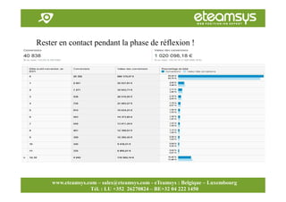 Faites travailler le web pour vous!
www.eteamsys.com - sales@eteamsys.com
www.eteamsys.com – sales@eteamsys.com - eTeamsys : Belgique – Luxembourg
Tél. : LU +352 26270824 – BE+32 04 222 1450
Rester en contact pendant la phase de réflexion !
 