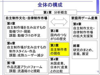 自主制作文化・自律制作市場 家庭用ゲーム産業
第2章
国内のつな
がりの歴史
第1章 分析概念
第5章
自主制作場を生み出すもの
動機づけ・規範
課題：動機づけの不足
第7章
作品流通プラットフォーム
課題：流通縮小と規範
第6章
自主制作場が生み出すもの
制作スタイル・作品
課題：成熟ユーザー減少
第3章
自主制作者
の現在
第4章
米国産業、
日本PC産業
との比較
第8章
自主制作文化・
自律制作市場
の拡大支援策
終章
研究のまとめ、
意義、展望
12
全体の構成
 