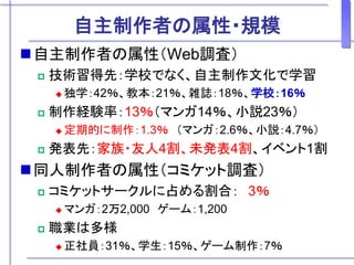 自主制作者の属性・規模
自主制作者の属性（Web調査）
 技術習得先：学校でなく、自主制作文化で学習
 独学：42％、教本：21％、雑誌：18％、学校：16％
 制作経験率：13％（マンガ14％、小説23％）
 定期的に制作：1.3％ （マンガ：2.6％、小説：4.7％）
 発表先：家族・友人4割、未発表4割、イベント1割
同人制作者の属性（コミケット調査）
 コミケットサークルに占める割合： 3％
 マンガ：2万2,000 ゲーム：1,200
 職業は多様
 正社員：31％、学生：15％、ゲーム制作：7％
 