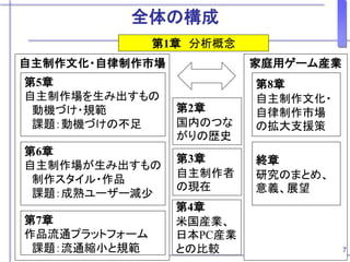 自主制作文化・自律制作市場 家庭用ゲーム産業
第2章
国内のつな
がりの歴史
第1章 分析概念
第5章
自主制作場を生み出すもの
動機づけ・規範
課題：動機づけの不足
第7章
作品流通プラットフォーム
課題：流通縮小と規範
第6章
自主制作場が生み出すもの
制作スタイル・作品
課題：成熟ユーザー減少
第3章
自主制作者
の現在
第4章
米国産業、
日本PC産業
との比較
第8章
自主制作文化・
自律制作市場
の拡大支援策
終章
研究のまとめ、
意義、展望
7
全体の構成
 