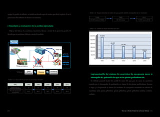 074 075Arisu en el Mundo: Historia de las Buenas Políticas
| Tabla 1-7 | Fugas reducidas en cada año por presión estable conseguida con el suministro
Implementación del sistema de suministro de emergencia como la
interrupción de producción de agua en las plantas purificadoras etc.
Se elaboró y ejecutó el plan del cambio de sector del agua para las zonas sin suministro
causado por la interrupción de producción en alguna de las plantas purificadoras, desastre
o fugas y se implementó el sistema de suministro de emergencia conectando las tuberías de
suministro entre planta prificadora- planta prificadora, planta prificadora-embalse, embalse-
embalse.
equipo de presión al vehículo, se isntaló una bomba capaz de enviar agua hasta la planta 15 en la
parte trasera del vehículo sin afectar a su estructura.
Resultado u evaluación de la política ejecutada
Mejora del sistema de suministro: Suministro directo a través de la planta de presión ⇒
Cambio por el suministro indirecto a través de embalse
| Tabla 1-6 | Evolución de la tasa de suministro indirecto
Cambio
Planta de recolección
Mejora :
Planta purificadora Planta de presiónPlanta de presión
Embalse
Hogar usuario
Zona alta
Resolver poca
cantidad de agua
Zonas altas
Resolver presión
de agua excesiva
Planta
purificadora
Household
consumers
Embalse
AÑO
Capacidad de
embalse(10,000㎥)
Tasa de suministro
indirecto(%)
1990
57
25.8
1995
57
25.8
2000
57
25.8
2005
57
25.8
2010
57
25.8
| Tabla 1-8 | Estado de fugas ocurridas por año
1990
53,820 casos (100%)
2000
30,194 casos
2010
16,634 casos (31%)
 