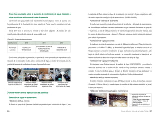 086 087Arisu en el Mundo: Historia de las Buenas Políticas
Know how acululado sobre el aumento de rendimiento de agua, trasladar a
otros municipios autónomos a través de asesoría
La División de agua potable está transfiriendo la tecnología a través de aseoría, con
la colaboración de la Asociación de Agua potable de Corea, para los municipios de bajo
rendimiento de agua.
Desde 2010 hasta el presente, ha ofrecido el know how adqurido a 8 ciudades del país
contribyendo al desrrollo del sistema de agua potable local.
| Tabla 2-2 | Estado de soporte técnico
Clasificaciones 2010 2011 2012
Por minicpio
autonómo
YOUNGJU SI
WHASUN GUN
GYEONGASN SI, GUNPO SI
HONGCHEON GIN,
GYEONGJUSI
POCHEON SI
GOCHANG GUN
Como temas principales de promoción, se presentó la forma personalizada dependiendo de la
situación de los municipios locales junto a la detección de fugas, se realizó la formación para la
gestión del aumento de rendimiento de agua al personal relevante.
Know-hows en la ejecución de política
Detección de fugas en subterráneo
• Medición del flujo mínimo
Se formó un grupo de 4~5personas (incluido un jornalero) para la detección de fugas, 1 para
la medición del flujo mínimo en lugar de la instalación y el resto de 3~4 para comprobar el palo
de sonido, inspección visual y la caja de protección etc. (01:00 h~04:00 h).
• Detcción de tuberías de alcantarilla
Se realizó una inspección visual de fugas dentro de las tuberías y del estado de mantenimiento
etc. desde bloques medianos con menor rendimiento de agua formando diariamente un grupo de
3~4 personas, en más de 1 bloque mediano. Se realizó principamente la detección diurna y, para
los tramos de detección nocturna, y durante 1~2 días por semana se realizó la detección nocturna
para reducir el presupuesto.
• Detección de fugas por sonido
Se indicaron las redes de suministro con más de 400mm de calibre en el Plano de detección
por distrito (1/10,000~1/25,000) y se determinó la prioridad para las tuberías cerca de los
bloques medianos con menor rendimiento de agua realizando una detección progresiva a lo
largo de toda la tubería de la oficina sucursal y se comprobó visualmente el interior de las
tuberías realizando la detección con precisón sobre tramos con riesgo de fuga.
• Detección de fugas por multipuntos
Se denomina como Sistema integral de análisis de fuga (SOUNDSENS), y se refiere la
detección realizada con la recolección del sonido de fuga instalando sensores, extintor y
contador etc en el control de agua,., y después, se detectan los puntos de fuga analizando los
sonidos recogidos mostrando el valor numérico digital en el Gráfico tridimensional.
• Medición del flujo mínimo nocturno
Se midió el mínimo rendimiento de agua del bloque durante las horas de más bajo consumo
(Promedio 12:00a.m.-04a.m.) y, cuando supere la cantidad de flujo mínimo permitido, se jecutó
la detección intensiva.
• Old water distribution/supply pipes maintenance
○ Promoción exclusiva de
mejoras de la línea de agua de
propulsión
	 - Tubos de acero galvanizado,
tubos de PVC → Tubos de
acero inoxidable
○ Reparación de las tuberías no
utilizables
Detcción multipunto de
fuga en YEONGJU SI
Asesoría sobre el
rendimiento de gua en
HONGCHEON GUN
Asesoría sobre el
rendimiento de gua en
WHASUN GUN
Formación de los
funcionarios de
GYEONGJU SI (Clase)
 