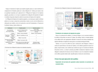 124 125Arisu en el Mundo: Historia de las Buenas Políticas
[ Poromoción de la Obligación de lipieza de los depósitos pequeños ]
Aunque el tratamiento de higiene para depósito pequeño parezca un tanto insuficiente en
comparación de del depósito grande por su única obligación de 1 limlieza por semestre, tiene
un significado importante por la aplicación de la 「Obligación de limpieza de los depósitos
pequeños」 pot primera vez en el país, la ampliación de la obligación del tratamiento de higiene
se estudiará a largo plazo después de analizar las ejecuciones de limpieza de los depósitos.
La 「Obligación de limpieza de los depósitos pequeños」 es un sistema que se aplicó en Seúl por
primera vez en el país y está previsto a promociónar e instruir, no solo a través de difusión de su
información sino también a través de la pormoción a través del Ayuntamiento y 25 prensas de
los distritos, facturas y letreros elétricos etc.
Clasificación Depósito grande Depósito pequeño
Ley competente
(Ley de agua potable)
Ley Art. 33, Decreto Art. 50,
Regulación Art. 22/3
Ley Art. 33/5,
Decreto de agua poteble de Seúl
Art. 40/2
Tratamiento
de higiene
Limpieza Más de 1 vez por semestre Más de 1 vez por semestre
Revisión de
calidad
Más de 1 vez dentro de 1 año ×
Revisión de
higiene
Más de 1 vez al mes ×
Formación de responsables
de agua potable
Más de 1 vez (Ley Art. 36) ×
Penalización en caso de
infracción
Pisión menos de 2 años, Multa menos
de 10,000,000 won (Ley Art..83/6)
Retirada de agua
(Decreto Art. 43/1/9)
[ Poromoción de la Obligación de lipieza de los depósitos pequeños ]
Difusión de la
información
Descripción el la
factura
Difusión de los datos
de prensa
Anuncio en letrero
elétrico
Prohibición de instalación de depósito de azotea
Gracias a la construcción de embalses y el sistema de bloques, ya no es necesario instalar en
los edificios de baja altura con menos de 5 plantas. Sin embargo, todavía se instalan depósitos
en los edificios altos como apartamentos utilizando el sistema de envío directo instalando solo
depósito subterráneo sin depósito de azotea gracias a la avanzada tecnología de bomba,
Además, en el caso de los edificios de nueva construcción, están obligados a utilizar el
sistema de conexión directa si de menos de 4 plantas y en los edificios generales de menos de 5
plantas, respectivamente, como condición para suministro de agua en el momento de obtención
del permiso de obra y, se incluyó la cláusula que prohíbe la instalación de depósito de azotea
obligando la utilización del sistema de envío por bombeo en caso de la instalación de depósito
en los edificios generales donde resulta imposible aplicar el sistema de conexión directa.
Know how para ejecución de la política
Superación de las barras de oposición sobre transición al suministro de
conexión dircta
2014 Poromoción de las políticas
de Seúl diferentes
2014 Poromoción de las políticas
de Seúl diferentes
 