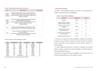 164 165Arisu en el Mundo: Historia de las Buenas Políticas
| Tabla 3-1 | Casos del sistema de soporte en diversos países
País Sistema de sporte Observaciones
Alemania
España
Dinamarca
Aplicación del sistema de no compra con el precio estándar (FIT)
※ FIT(Feed In Tariff) : Sistema de ayuda, cuando el precio de venta
de energía renovable sea inferior al precio fijado por el gobierno, que
recompensa la diferencia.
Estados
Unidos
Canadá
India
Introducción de asignación obligatoria de energía renovable (RPS)
※ RPS(Reneweable Portfolio Standard) :
Sistema que obliga a las empresas operadoras eléctricas, con cierto
volumen, a distribuir una parte de su suministro
por energía renovable.
China
Disposición de regulaciones legales y sistemáticas para instalar
generador eléctirico de menor dimensión en cualquier lugar posible
Japón
Desarrollo del sistema mini hidroeléctrico del micro dimensión
(menos de 100kW) y el
pico dimensión (5kW) dentro del límite de desarrollo de energía limpia
(enfocado al desarrollo de tecnología)
| Tabla 3-2 | Estado de Central minihidráulica por países
Países
Argentina
Austria
Brasil
Canadá
China
Chequia
Finlandia
Francia
Alemania
India
Indonesia
Italia
Japón
Corea
Noruega
Pakistán
Perú
Rumania
España
Suecia
Turquía
Estados Unidos
Bélgica
Luxemburgo
Portugal
Inglaterra
Grecia
Irlanda
Malasia
Bolivia
Vietnam
Congo
Sri Lanka
Capacidad (Mw) Países Capacidad (Mw) Países Capacidad (Mw)
Datos: Estrategias de I+D en las Energías renovables 2030(2007)
Tendencias nacionales
El Estado de central minihidráulica nacional es de 68 puntos con una capacidad total de
95,220kW, y la producción anual es de 339,000,000 kWh.
| Tabla 3-3 | Estado de Central minihidráulico
Clasificación Capacidad (kW) Cuota (%)
68 puntos 95,220 100
Eléctrica de Corea y empresas
operadora de energía (13 puntos)
33,573 35.2
Operadores civiles de energía
(18 puntos)
30,559 32.1
Cooperación pública de recursos
hidráulicos (19 puntos)
18,054 19
Cooperación pública de agricultura y
pesca (11 puntos)
10,659 11.2
Municipios autónomos (7 puntos) 2,375 2.5
La mayoría de las instalaciones de centrales minihidráulicas construidas antes del 2000 eran
de operadoras civiles, sin embargo, las instalaciones construidas desde 2001 con la aplicación
del plan de ayuda (RPS) y el plan de energía local son de los municipios autónomos o, de
instituciones públicas.
La energía minihidráulica actual del país es muy pobre en comparación con la capacidad
potencial, sin embargo, su aplicación está creciendo, especialmente, en las plantas de tratamiento
de agua residual, depósitos agrícolas etc.
Recientemente, la demanda de instalaciones minihidráulicas está creciendo aún más con la
introducción del sistema RPS gracias a su alto rendimiento económico.
 