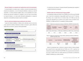 176 177Arisu en el Mundo: Historia de las Buenas Políticas
Solución integral con antelación por análisis previo de los inconvenientes
La solución integral es un método en que se confirma si existe otro inconveniente desde la
recepción de la reclamación y, en caso de reclamación individual, se soluciona con visita del
responsable y, si existiera reclamación múltiple, realiza la visita acompañado de un experto
relevante para solucionar el problema. Se comprueba si existe otro tipo de inconveniente
en el lugar de incidente y, si no fuese posible solucionarlo inmediatamente, se comunica al
departamento correspondiente para reparar la situación con celeridad.
Servicio adicional deleitante para satisfacción del cliente
A parte de la solución al problema, se realizan servicios adicionales como la revisión de la
cocina, inspección de tuberías, eliminación de residuos en lavamanos y grifos, adhesión de
manual sobre uso de Arisu etc., para que el cliente quede deleitado.
Reclamación registrada
Paso 1: Solución integral de los temas múltiples
Paso 2: Solución más de los reclamados
Paso 3: Servicios adicionales
Paso 4: Seguimiento posterior
Nuestro personal pregunta si existen otros inconvenientes aparte del tema comentado
Nuestro personal acompañará a otros especialistas en caso de que haya más de 1 tema reclamado por el usuario
- Comprobar higiene de la tajadera y otros aparatos de la cocina
- Eliminar 4 tipos de residuos del grifo, lavamanos etc.
- Aconsejar a los restaurantes que eliminen los materiales causantes de olor
- Informar a los usuarios la mejor forma de utilizar el agua de Arisu
Nuestro personal realiza la llamada al usuario para seguimiento
El personal y especialistas
visitan el hogar para
resolver la reclamación
Resolver el caso en el lugar si es posible;
sino, informarlo al Departamento responsable
Ellos supervisaran si
existen temas
relacionados con agua
• Un oficial de alto nivel realizará la “Llamada de felicidad” personalmente para comprobar el
resultado de solución de la reclamación.
Análisis sobre las reclamaciones de agua potable
Las reclamaciones recibidas por DASAN CALL CENTER 120 en 2013 han sido 8,910,000
casos y, entre ellas, las reclamaciones de agua potable eran 687 casos con un 7.7% del total.
Sin embargo, como se pueden observar el la tabla de abajo, los 653,000 casos han sido
reclamaciones individuales que se resuelven con los propios recursos de DASAN CALL
CENTER y, los 34,000 casos de un 5%, se trasladaron a 8 oficinas sucursales.
| Tabla 4-1 | Estado de las reclamaciones recibidas en DASAN CALL CENTER 120 de Seúl (2013)
Recepción
total de las
reclamaciones
telefónicas
Agua potable y
alcantarillado
Transporte
Políticas de
la ciudad en
general
Otros
Distrito
autónomo
8,910,118 casos 687,314 casos 1,710,644 casos 1,429,802 casos 869,851 casos 4,212,507 casos
100% 7.70% 19.20% 16.00% 9.80% 47.30%
| Tabla 4-2 | Estado de las reclamaciones de agua potable y residuales procesadas en DASAN CALL
CENTER 120 de Seúl (2013)
Clasificación Agua / Alcantarillado
Tratamiento de fase 1
(Consulta terminada)
Tratamiento de fase 1
(Traslado de
departamento
responsable/Conexión
con responsable)
Casos 687,314 652,859 34,455
Coste 100% 95.00% 5.00%
Además, las reclamaciones que se reciben por el sistema de atención al cliente gestionado
por la propia División de agua potable han sido 473,000 casos en 2013 y equivalen a las
reclamaciones procesadas en DASAN CALLCENTER 120. La mayoría de estas reclamaciones
son las que se pueden resolver por consulta propia pero son frecuentes las reclamaciones
múltiples de ciudadanos que se sienten incómodos.
 