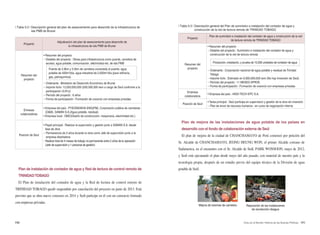 190 191Arisu en el Mundo: Historia de las Buenas Políticas
| Tabla 5-3 | Descripción general del Plan de suministro e instalación del contador de agua y
construcción de la red de lectura remota de TRINIDAD TOBAGO
Proyecto
Plan de suministro e instalación del contador de agua y construcción de la red
de lectura remota de TRINIDAD TOBAGO
Resumen del
proyecto
• Resumen del proyecto
- Detalles del proyecto : Suministro e instalación del contador de agua y
construcción de la red de lectura remota
- Ordenante : Corporación nacional de agua potable y residual de Trinidad
Tobago
- Importe lícito : Estimado en 9,000,000,000 won (No hay imversión de Seúl)
- Período del proyecto : 11 MESES APROX.
- Forma de participación : Formación de cosorcio con empresas privadas
Empresa
colaboradora
• Empresa del país : HIGH TECH EPC S.A.
Posición de Seúl
• Tarea principal : Seúl participa en supervision y gestión de la obra sin inversión
- Plan de envoi de recursos humanos : en curso de negociación interna
Plan de mejora de las instalaciones de agua potable de los países en
desarrollo con el fondo de colaboración externa de Seúl
El plan de mejora de la ciudad de CHANCHAMAYO de Perú comenzó por petición del
Sr. Alcalde de CHANCHAMAYO, JEONG HEUNG WON, el primer Alcalde coreano de
Sudamerica, en el encuentro con el Sr. Alcalde de Seúl, PARK WONSOON, mayo de 2012,
y Seúl está ejecutando el plan desde mayo del año pasado, con material de nuestro país y la
tecnología propia, después de un estudio previo del equipo técnico de la División de agua
potable de Seúl.
Mejora de tuberías de carretera Reparación de las instalaciones
de recolección deagua
Producción, instalación, y prueba de 15,000 unidades de contador de agua
Plan de instalación de contador de agua y Red de lectura de control remoto de
TRINIDADTOBAGO
El Plan de instalación del contador de agua y la Red de lectura de control remoto de
TRINIDAD TOBAGO quedó suspendido por cancelación del proyecto en junio de 2013. Está
previsto que se abra nuevo concurso en 2014 y Seúl participe en él con un consorcio formado
con empresas privadas.
Proyento
Adjudicación del plan de asesoramiento para desarrollo de
la infraestructura de isla PMB de Brunei
Resumen del
proyecto
• Resumen del proyecto
- Detalles del proyecto : Obras para infraestructura como puente, carretera de
acceso, agua potable, comunicación, eléctricidad etc. de isla PMB
- Ordenante : Ministerio de Desarrollo Económico de Brunei
- Importe lícito: 13,500,000,000 (500,000,000 won a cargo de Seúl conforme a la
participación (3.6%))
- Período del proyecto : 6 años
- Forma de participación : Formación de cosorcio con empresas privadas
Emresas
colaboradoras
• Empresa del país : PYEONGWHA ENG(PM), Corporación pública de carreteras
(OM), SAMAN S.A.(Agua potable, residual)
• Empresa local : OMC(Diseño de construcción, maquinaria, electricidad etc.)
Posición de Seúl
• Papel principal : Realizar la supervisión y gestión junto a SAMAN S.A. desde
fase de obra
- Permanencia de 2 años durante la obra como Jefe de supervisión junto a la
empresa diseñadora
- Realizar total de 4 meses de trabajo no permanente entre 2 años de la operación
(Jefe de supervisión y 1 personal de gestión)
| Tabla 5-2 | Descripción general del plan de asesoramiento para desarrollo de la infraestructura de
isla PMB de Brunei
Puente de 2.8km y 5.0km de carretera conectada al puente, agua
potable de 400m3
/día, agua industrial de 2,000m3
/día (para refinería,
gas, petroquímica)
 