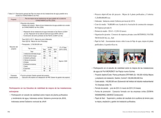 192 193Arisu en el Mundo: Historia de las Buenas Políticas
| Tabla 5-4 | Descripción general del Plan de mejora de las instalaciones de agua potable de la
ciudad de CHANCHAMAYO de Perú
Proyecto
Plan de mejora de las instalaciones de agua potable de la ciudad de
CHANCHAMAYO de Perú (ODA)
Resumen del
proyecto
• Resumen del proyecto
- Detalles del proyecto : Mejora de las instalaciones de agua potable de la ciudad
de CHANCHAMAYO de Perú (ODA)
Fase 2(2015~2017) : Mejora de zona la Mercedez
Fase 3(2018) : Mejora de zona Pichanaqui
- Presupuesto : 2,700,000,000 won
Emprasas
colaboradoras
• Función principal: Gestión general del proyecto
- Ejecución del proyecto con designación de PMC (Asesor de gestión del proyecto)
Participación en los Estudios de viabilidad de mejora de las instalaciones
extranjeras
• Participación en estudio de viabilidad sobre mejora de planta purificadora
y rendimiento de agua, Indonesia central, Gobierno provincial de JAVA,
Indonesia central Gobierno rovincial de JAVA
- Proyecto objetivo/Coste del proyecto : Mejora de 8 planta purificadora y 8 tuberías
/1,20,000,000,000 won
- Ordenante : Indonesia central, Gobierno provincial de JAVA
- Coste de estudio : 76,000,000 won (Ayuda de la Asociación de construcción extranjera
68, Empresas privadas 8)
- Período de estudio : 2014.5.~12.2014 (8 meses)
- Organización ejecutora : Consorcio de empresas privadas como ROTHWELL WATER
TECH GLOCALL etc., Seúl
- Papel de Seúl : Asesoramiento técnico sobre la tasa de flujo de agua, mejora de planta
purificadora y la gestión eficaz etc.
• Participación en el estudio de viabilidad sobre la mejora de las instalaciones
de agua de Port MORZBICY de Papúa nueva Guinea
- Proyecto objetivo/Coste: Planta purificadora ERIYAMA (Q= 184,000 m3/día) Mejora
y ampliación de instalación, Gestión, Control/1,160,000,000,000 Krw
- Coste estudio : 140,000,000 won (Subvención del Instituto de Industria medioambiental
70, Empresas civiles 70)
- Período de estudio : junio de 2014. 6~marzo de 2015 (10 meses)
- Forma de promoción : Consorcio formado con las empresas civiles (DOWHA
ENGINEERING, DAEWOO Construcción)
- Papel de Seúl : Supervisión y análisis del resultado de la auditoria de terreno para
la mejora, ampliación y gestión de instalación purificadora.
• Reparación de las instalaciones de agua enterradas en San Ramón (3,530m3
por día), Reparación de las redes de tubería de agua (HDPE 3,091m)
• Construcción del centro purificador de San Ramón (3,000m3
por día)
Tipo de obra
1er fase 2ª y 3ª fase
(2015~2018)Total 2013 2014
Total 648 318 330
Approx. 2,052
1. Instalaciones enterradas de agua 11 11
2. Red de tuberías de agua 140 140
3. Instalación purificadora 330 - 330
4.Tuberías de transmisión - - -
5. Embalse - - -
6. Distribución de tuberías - - -
7. Diseño 9 9 -
8. Supervisión 102 102 -
9. Etc. 56 56 -
 