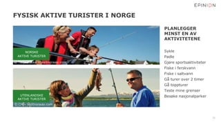 21
PLANLEGGER
MINST EN AV
AKTIVITETENE
Sykle
Padle
Gjøre sportsaktiviteter
Fiske i ferskvann
Fiske i saltvann
Gå turer ove...