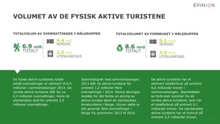 VOLUMET AV DE FYSISK AKTIVE TURISTENE
22
TOTALVOLUM AV OVERNATTINGER I MÅLGRUPPEN
TOTALT
NORSKE
UTENLANDSKE
6.9 mill.
4.4 ...
