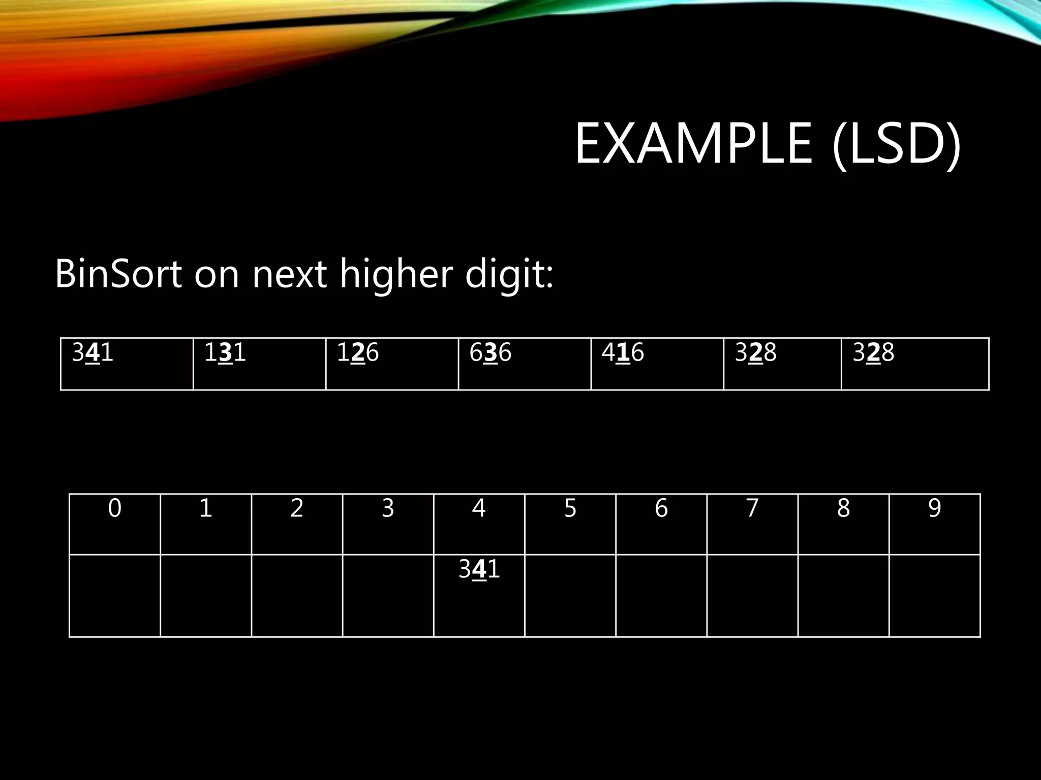 EXAMPLE (LSD)
BinSort on next higher digit:
0 1 2 3 4 5 6 7 8 9
341
341 131 126 636 416 328 328
 